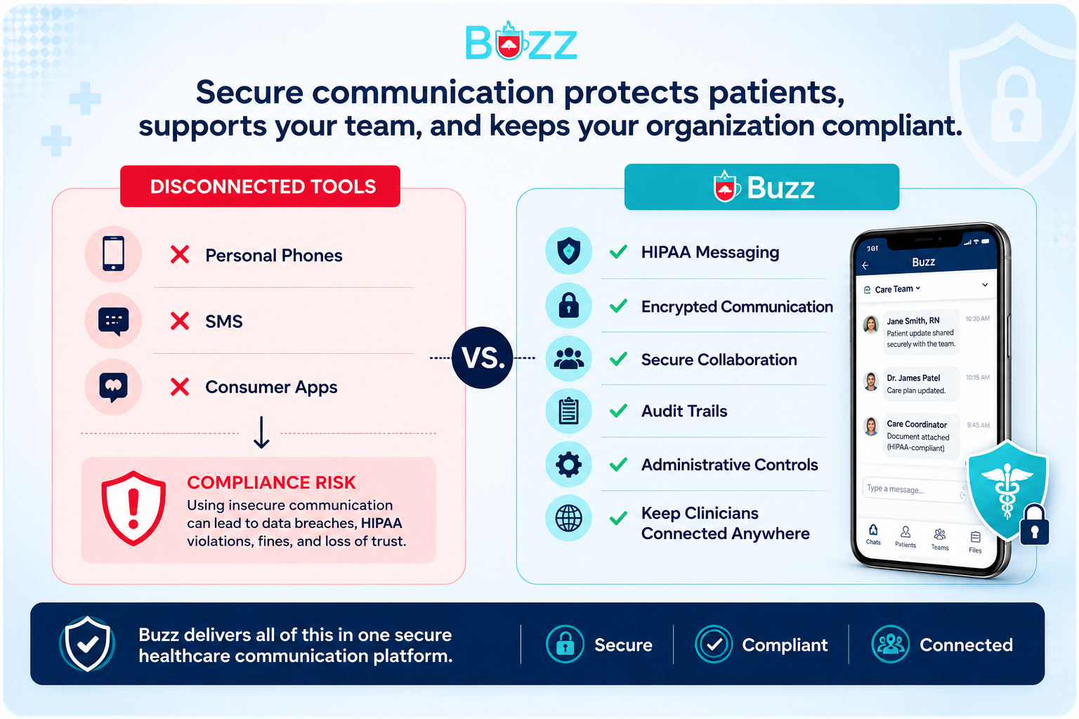 Buzz-replaces-several-standalone-systems-all-features-included-secured-messaging-fax-e-signature-videocall-workflow-control