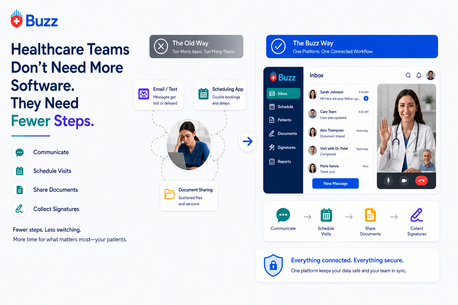 Buzz-replaces-several-standalone-systems-all-features-included-secured-messaging-fax-e-signature-videocall-workflow-control