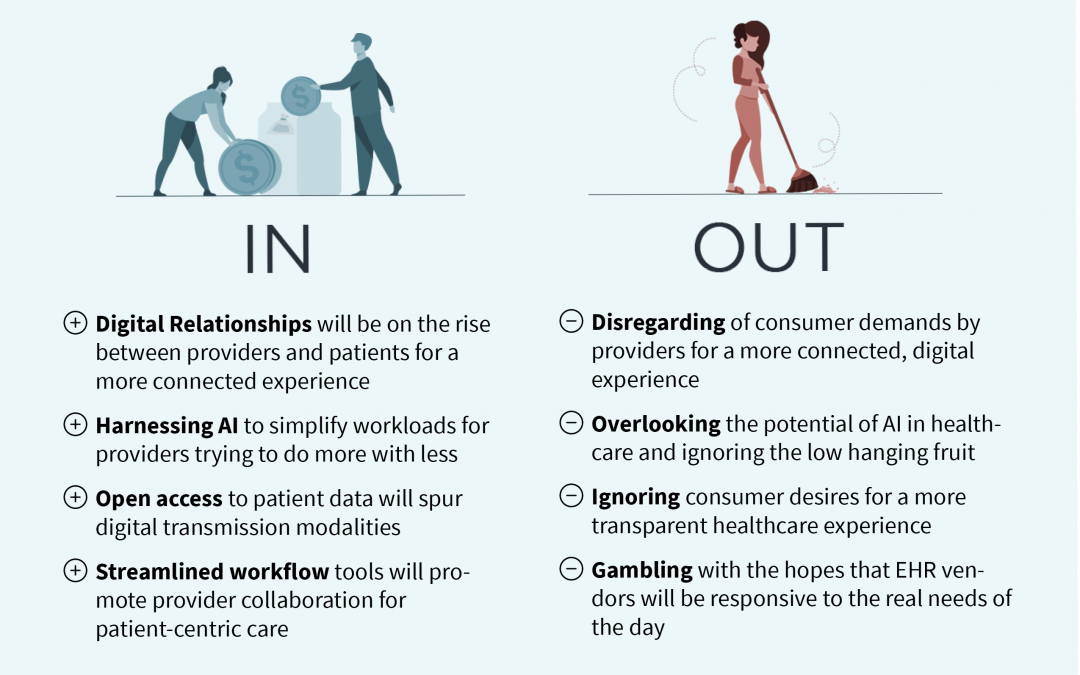 2023 Predictions and Challenges in the Healthcare Business