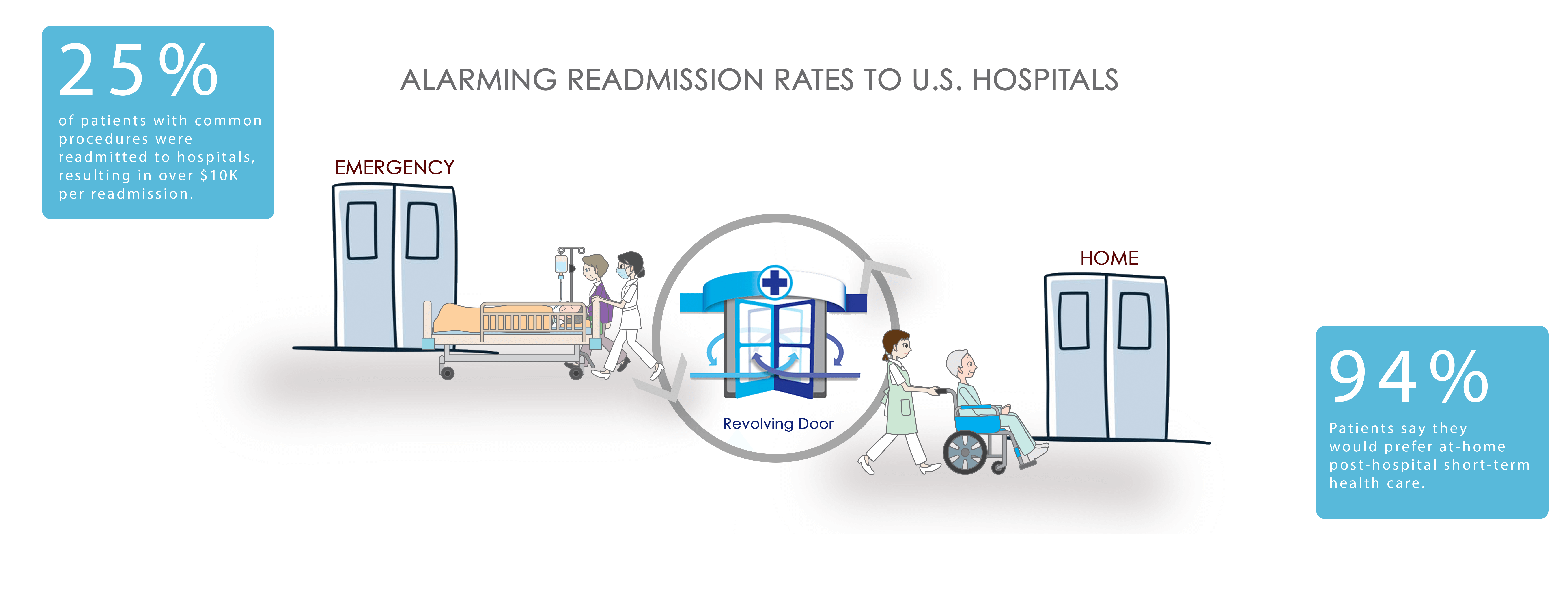 home-health-stats-1