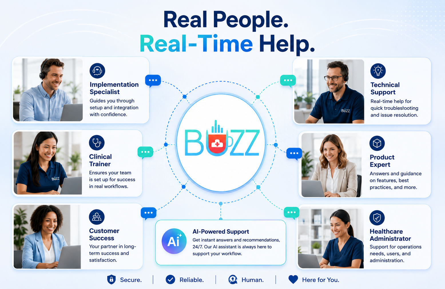 Real Time HIPAA Secure Communication and Messaging all features