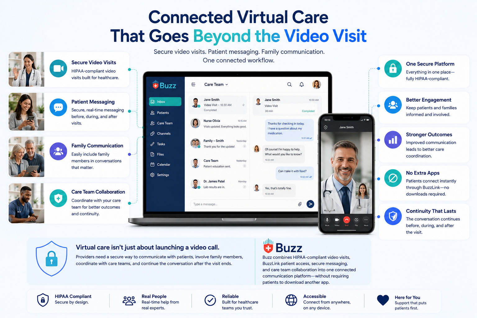 Real Time HIPAA Secure Communication and Messaging all features