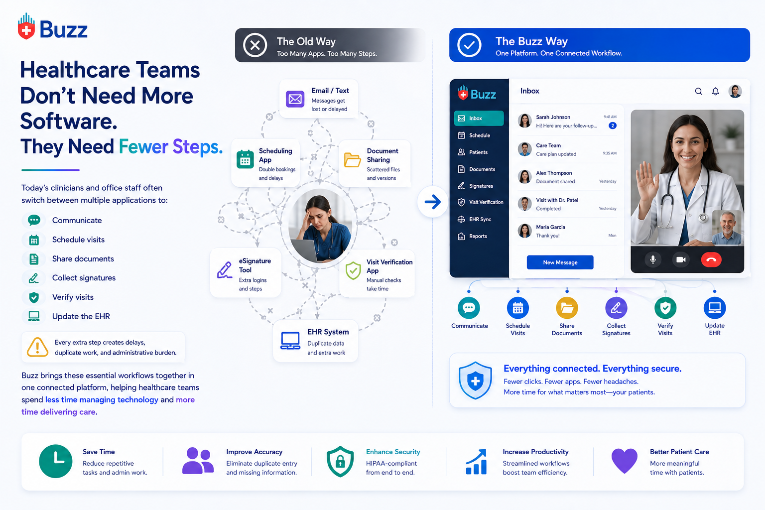 Buzz-replaces-several-standalone-systems-all-features-included-secured-messaging-fax-e-signature-videocall-workflow-control